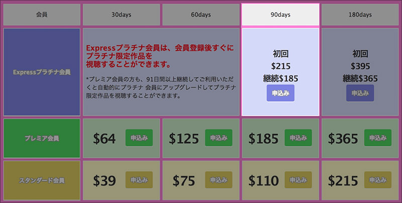 いちごキャンディーのおすすめ入会プランは？