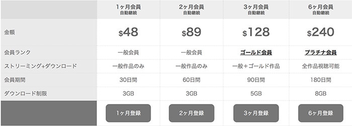 エッチな0930のおすすめ入会プランは？