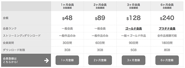 エッチな4610のおすすめ入会プランは?