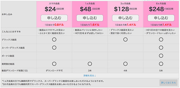 HEYZOのおすすめ入会プランは？