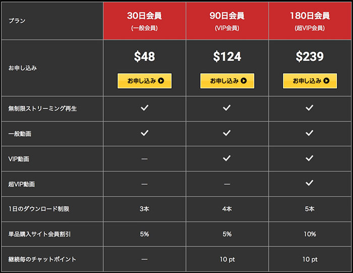 ムラムラってくる素人サイトのおすすめ入会プランは?