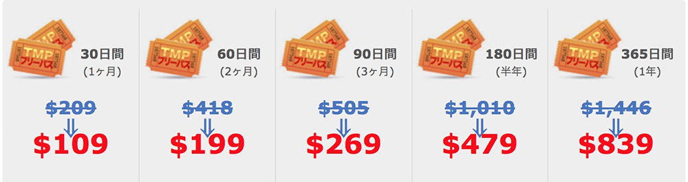 TMPフリーパスの料金プランと入会者の傾向を見ていこう。