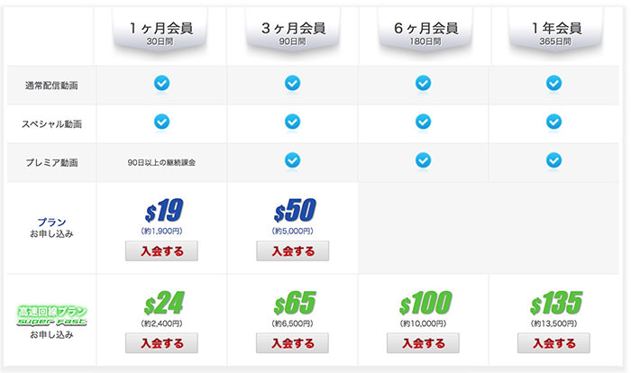 X1X.comのおすすめ入会プランは？