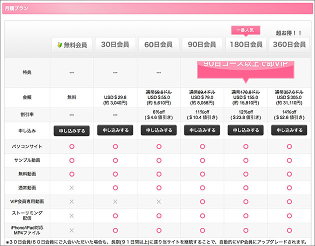 イッテル入会案内