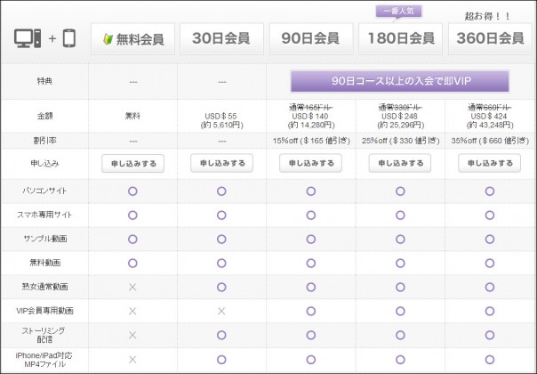 綺麗な若奥さまの入会プラン